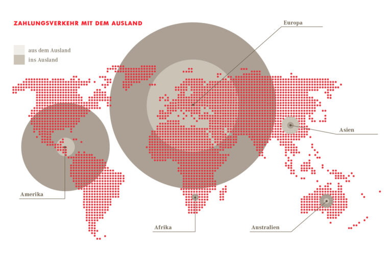 Musik, ein internationales Geschäft! Auch für SUISA-Mitglieder?