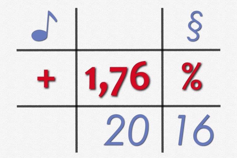 Kontinuierliche Verbesserung der Einnahmen