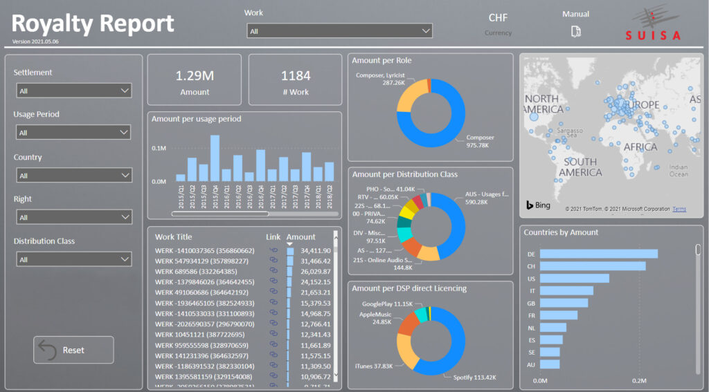 Der Royalty Report ist online